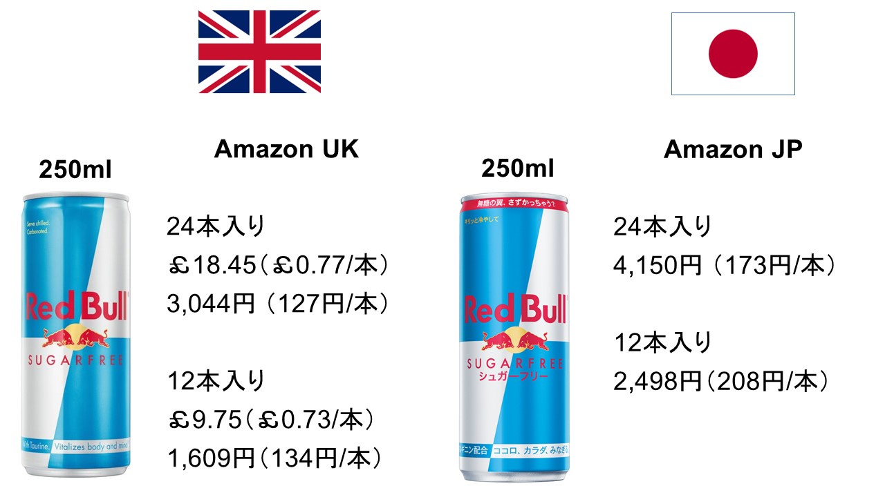 海外と日本のエナジードリンクに違いはあるの？値段以外に内容物も違うの？違いはタウリン
